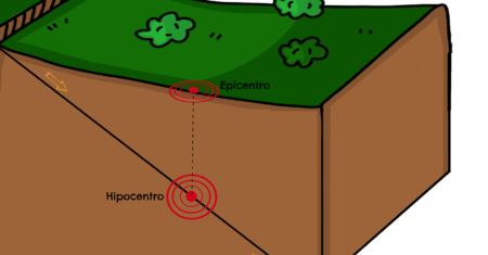 Qual É A Diferença Entre Hipocentro E Epicentro?