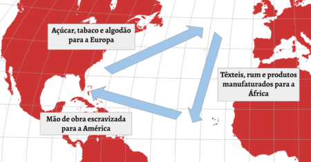 Como Funciona O Comércio Triangular?